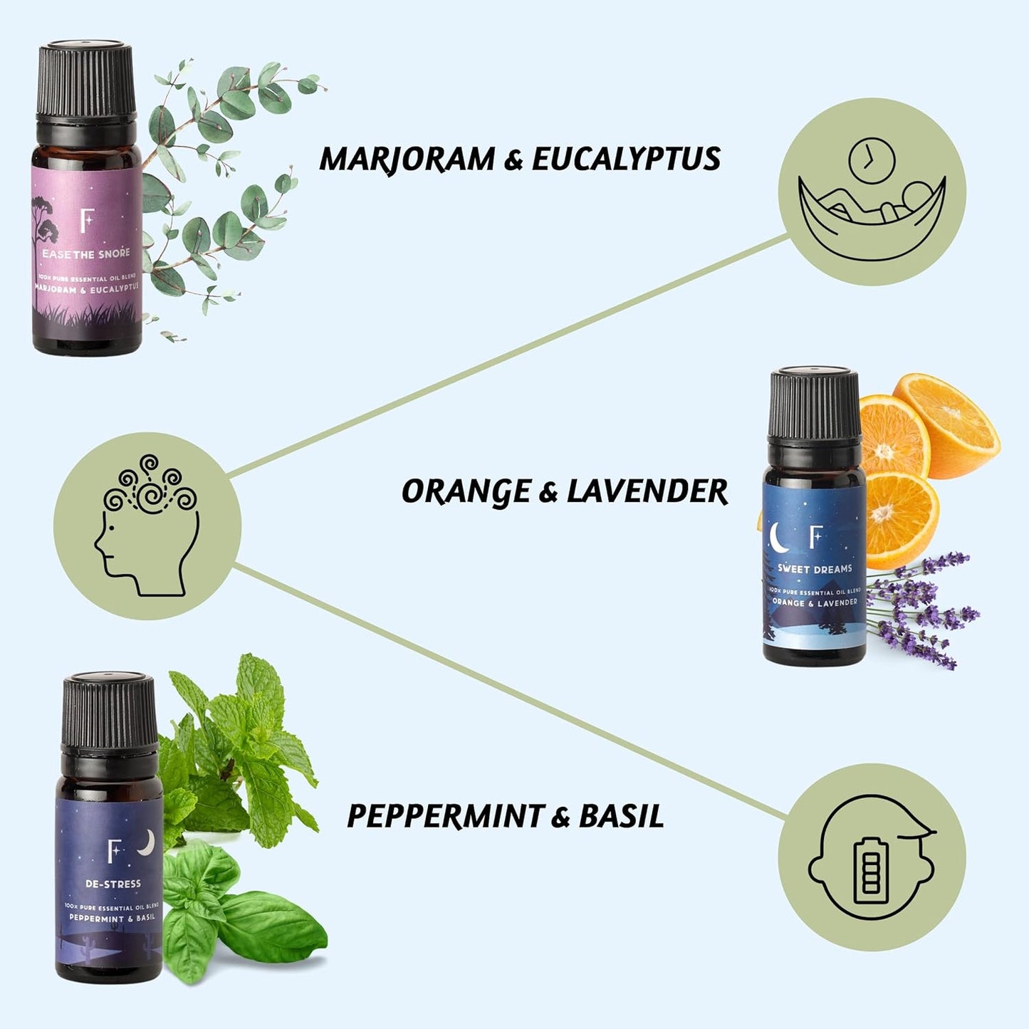 Sleep Essential Oils for Diffuser-Pack of 6 | Aromatherapy & Meditation, Lavender, Peppermint, Jasmine Eucalyptus Orange, Relaxing Essential Oil Set for Sleep Essentials
