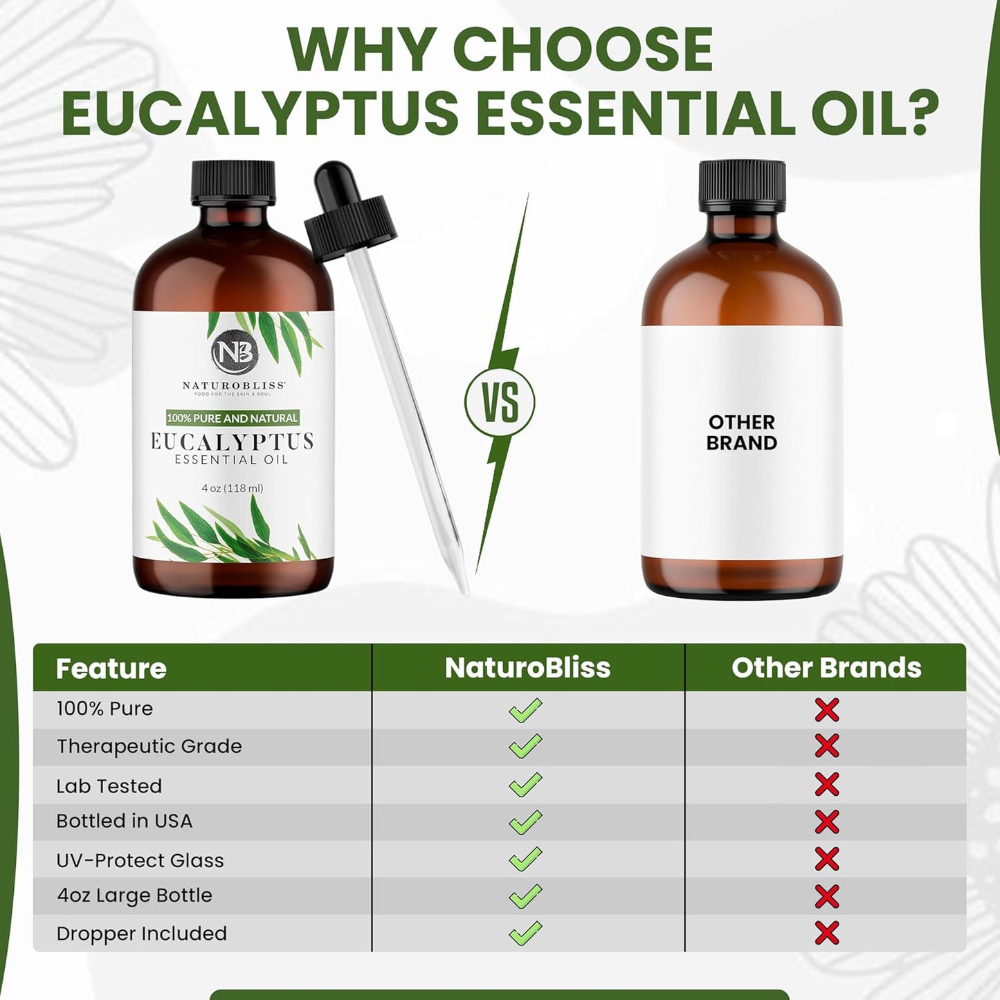 Eucalyptus Essential Oil with Glass Dropper - 100% Pure and Natural - Essential Oils for Diffuser, Aromatherapy, Soap and Candle Making, Eucalyptus Essential Oil, Eucalyptus Oil, 4 Fl Oz