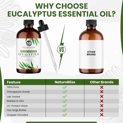 Eucalyptus Essential Oil with Glass Dropper - 100% Pure and Natural - Essential Oils for Diffuser, Aromatherapy, Soap and Candle Making, Eucalyptus Essential Oil, Eucalyptus Oil, 4 Fl Oz